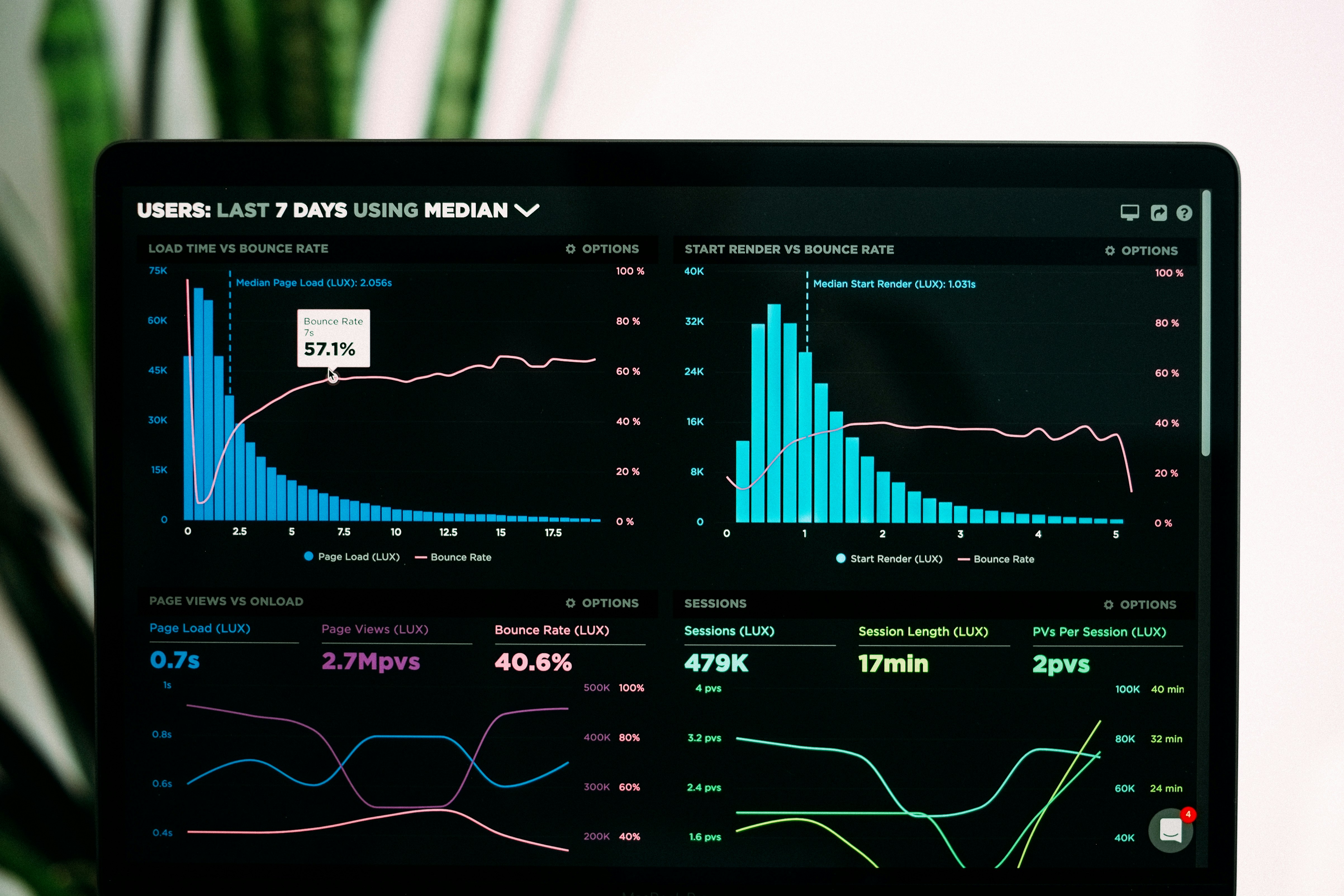 Best Ways To Leverage Data Science For Better Business Intelligence